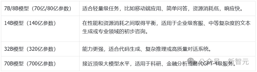 本地LLM万字救场指南来了！全网超全AI实测：4卡狂飙70B大模型  第2张