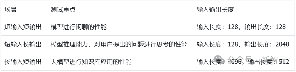 本地LLM万字救场指南来了！全网超全AI实测：4卡狂飙70B大模型  第5张