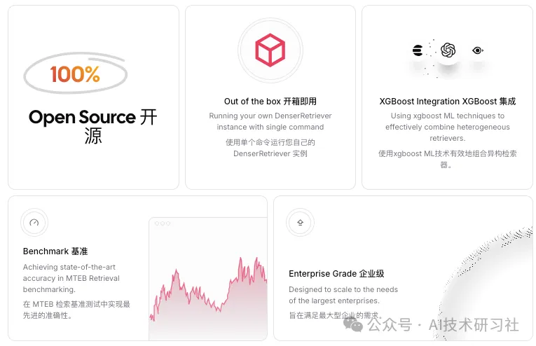 重磅开源利器 Denser Retriever：轻松打造顶尖 RAG 应用的终极检索器  第4张