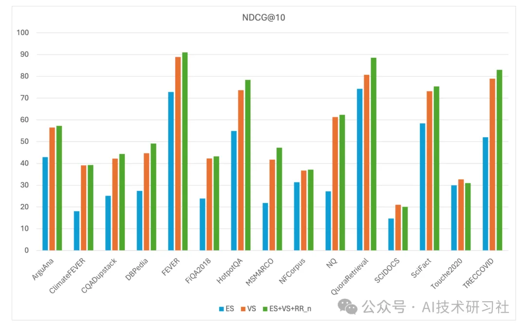 重磅开源利器 Denser Retriever：轻松打造顶尖 RAG 应用的终极检索器  第5张