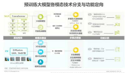 2023年中国AIGC产业全景报告  第9张