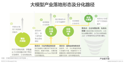 2023年中国AIGC产业全景报告  第16张