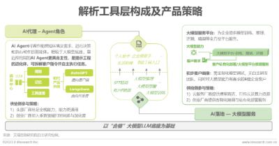 2023年中国AIGC产业全景报告  第19张