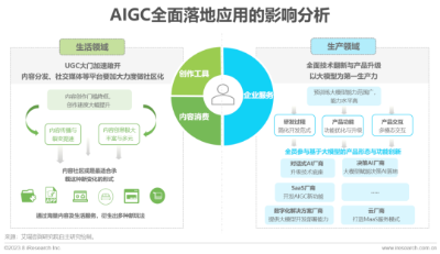 2023年中国AIGC产业全景报告  第24张