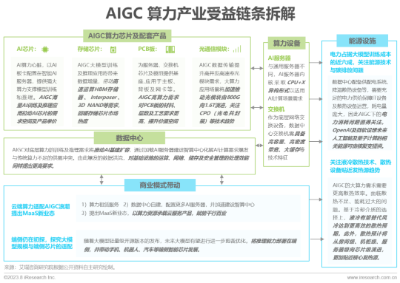 2023年中国AIGC产业全景报告  第30张