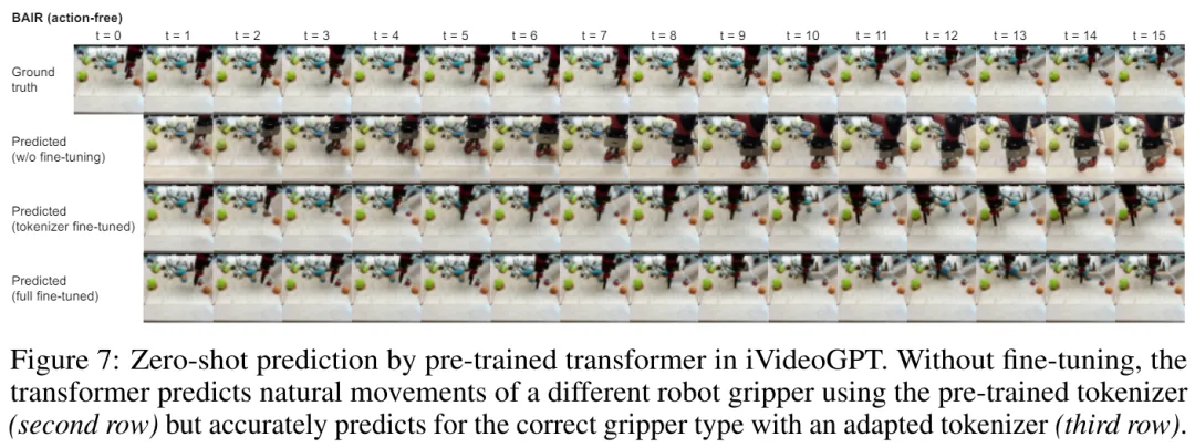 清华、华为等提出iVideoGPT：专攻交互式世界模型  第10张
