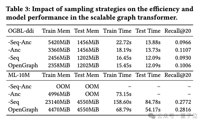 港大开源图基础大模型OpenGraph- 强泛化能力，前向传播预测全新数据  第4张