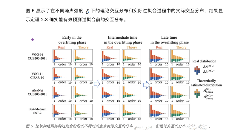 只有通过海量测试才能抓住泛化性的本质吗？  第15张