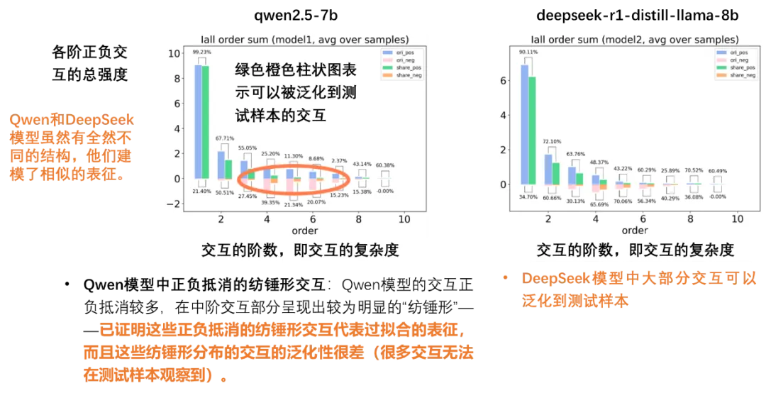 只有通过海量测试才能抓住泛化性的本质吗？  第23张