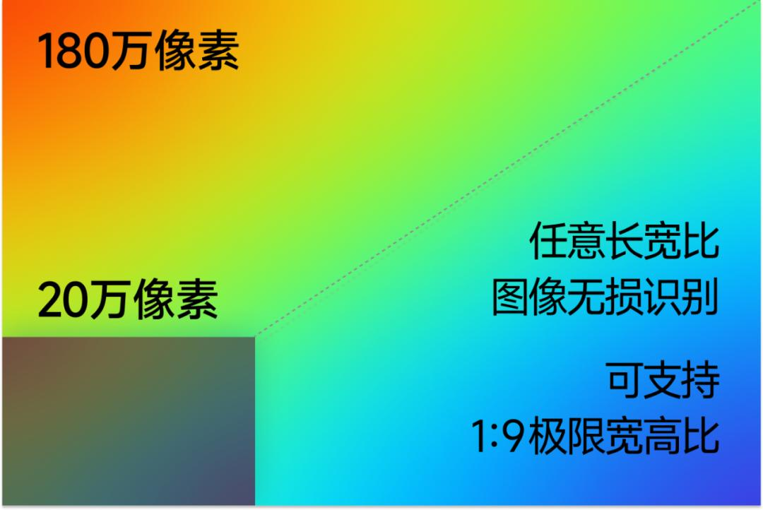 一夜掀翻 GPT-4V 的国产「小钢炮」，可能会是华为小米们对抗 AI iPhone 的关键武器  第4张
