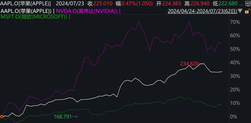 ​AI手机，AIPC，是伪命题吗？  第1张