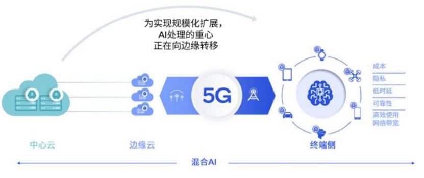 ​AI手机，AIPC，是伪命题吗？  第3张