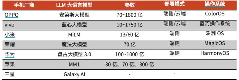 ​AI手机，AIPC，是伪命题吗？  第4张
