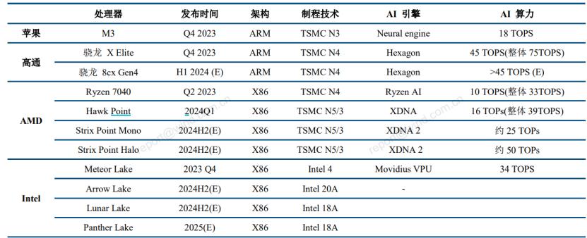 ​AI手机，AIPC，是伪命题吗？  第5张