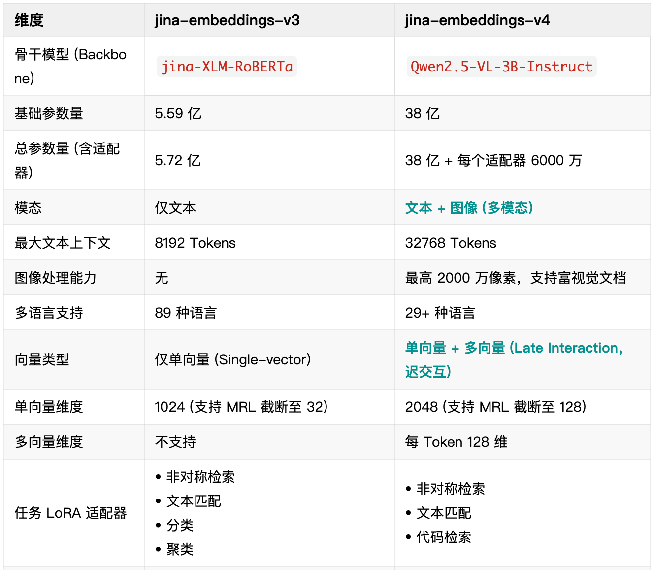 Jina Embeddings V4- 为搜索而生，多模态多语言向量模型  第5张