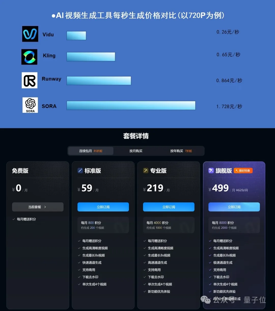 国产AI「快」到火爆外网！10秒生成一个视频，网友：我见过最快的AI  第4张