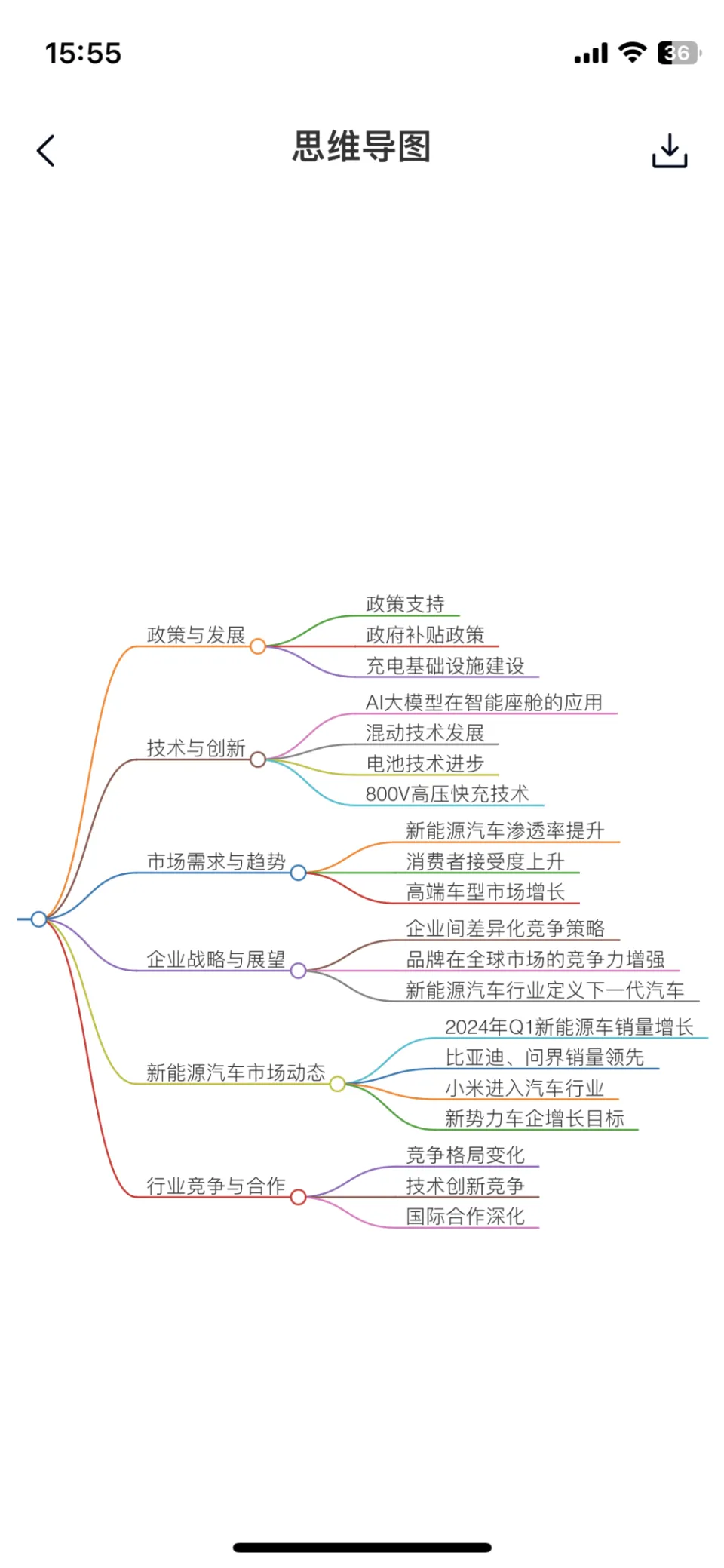 兴高采烈下载了满屏AI助手，我尝鲜了一下就没再打开  第6张