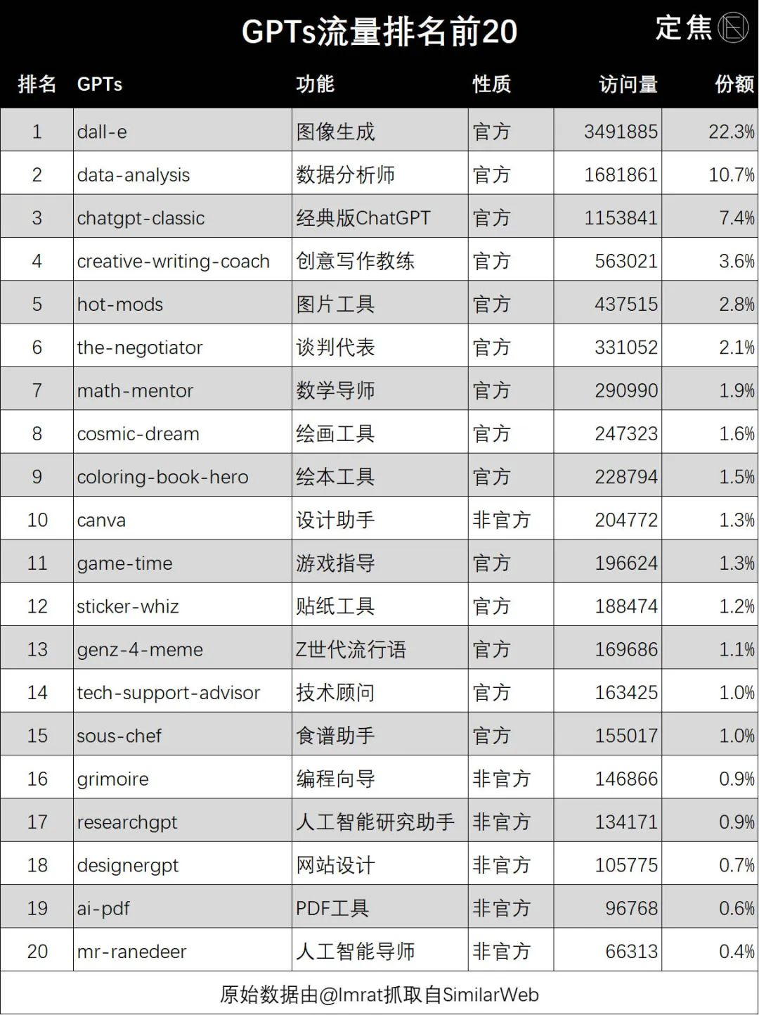 疯狂！我被GPTs包围了  第3张