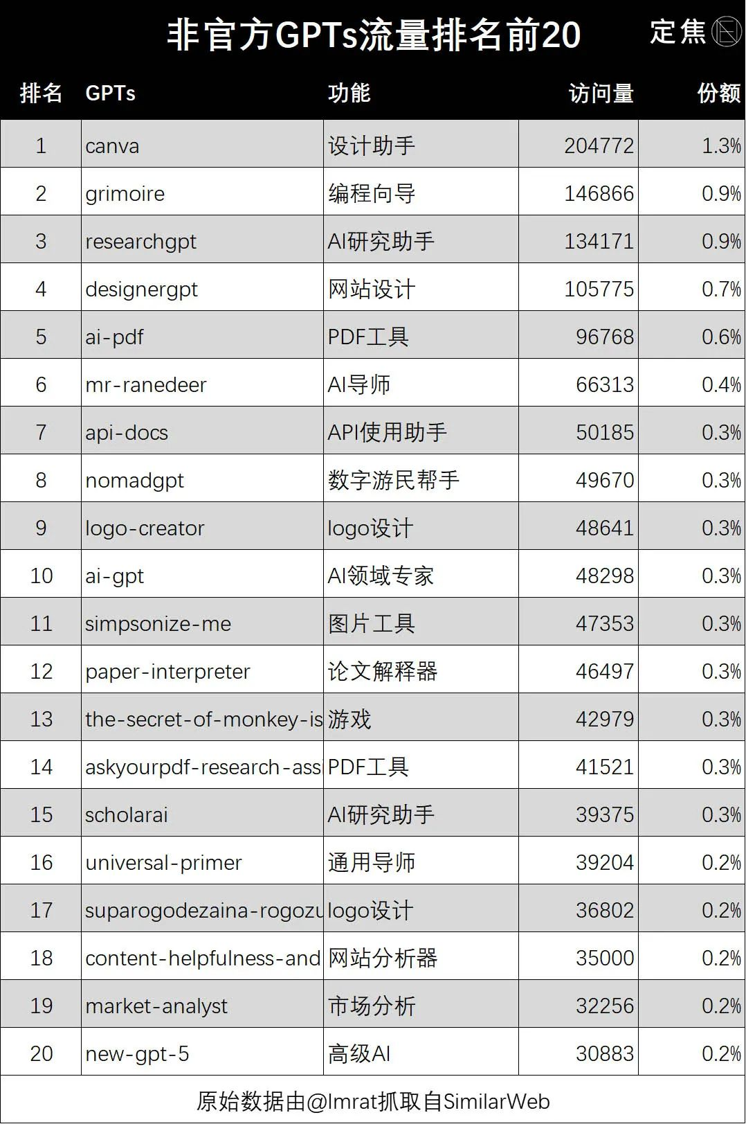 疯狂！我被GPTs包围了  第5张