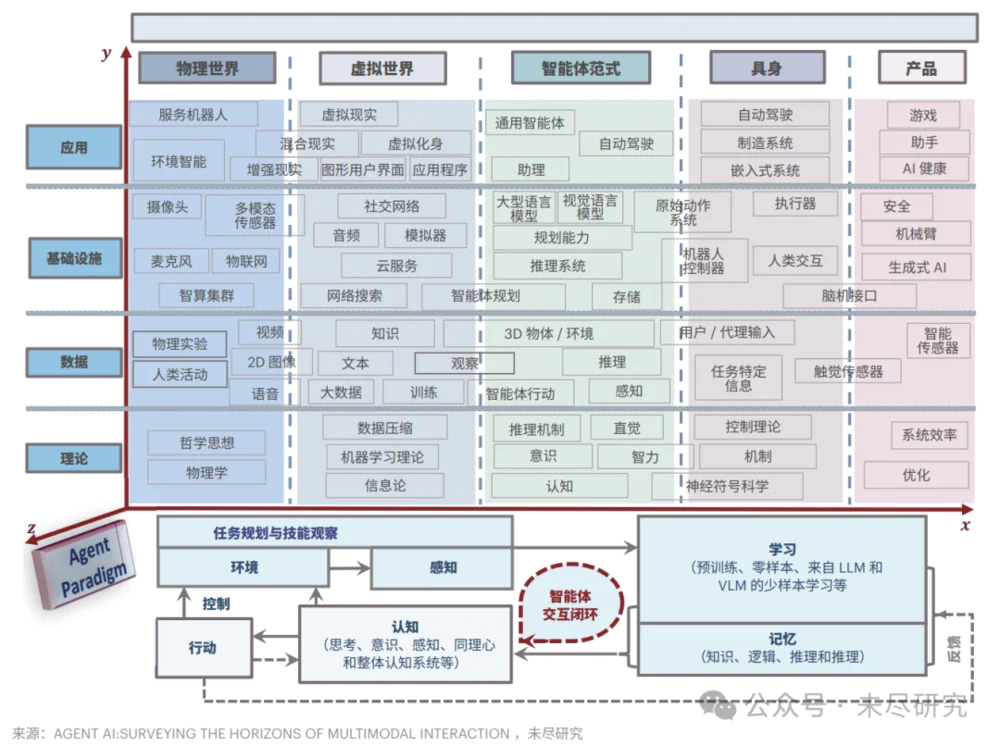 2025，10个AI展望  第3张