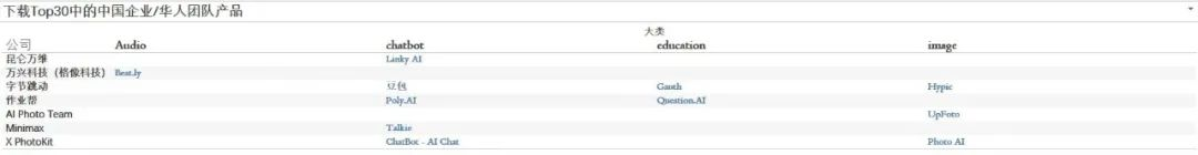 交出成绩单，前8个月AI移动应用收入20亿美元  第5张