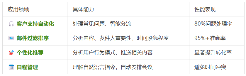 99%的人都理解错了，AI Agent ≠ Agentic AI，康奈尔大学发33页论文澄清关键区别。  第6张