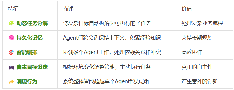 99%的人都理解错了，AI Agent ≠ Agentic AI，康奈尔大学发33页论文澄清关键区别。  第7张