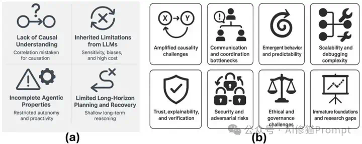 99%的人都理解错了，AI Agent ≠ Agentic AI，康奈尔大学发33页论文澄清关键区别。  第11张