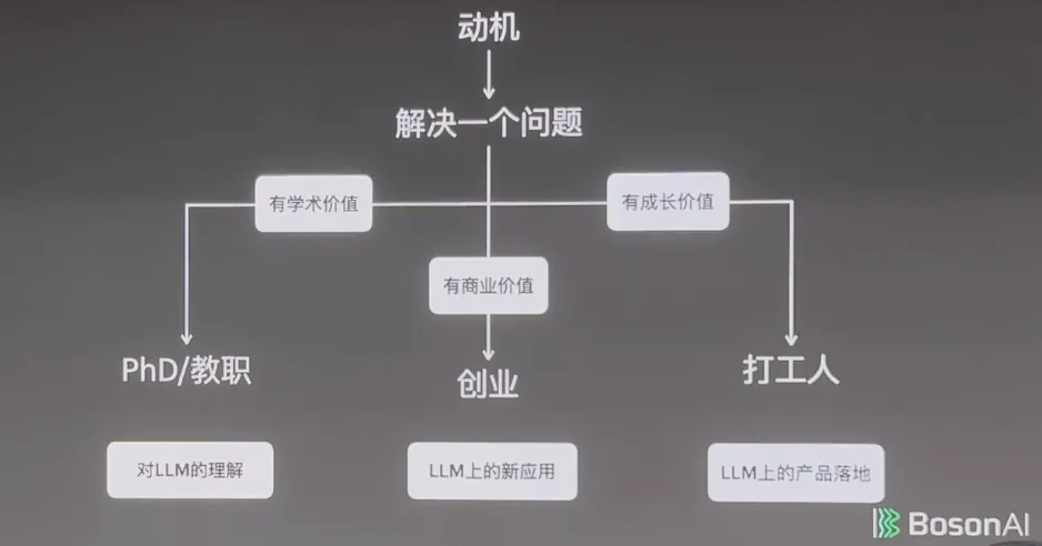 李沐重返母校上海交大，从LLM聊到个人生涯，这里是演讲全文  第25张