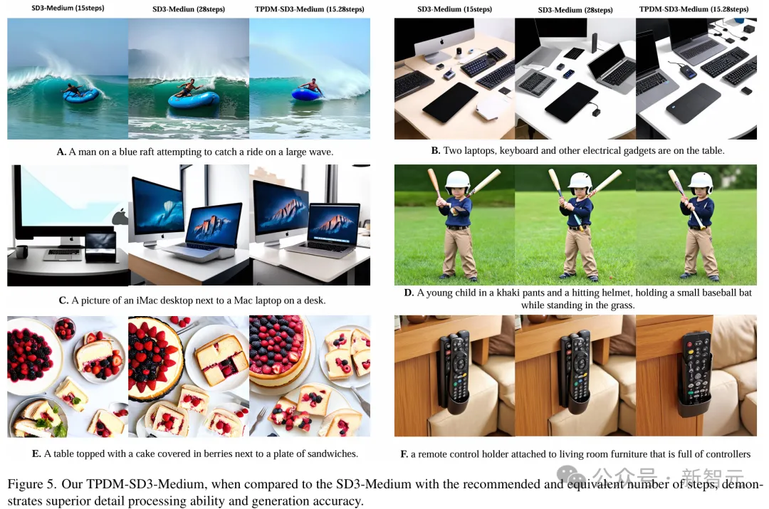 图像领域再次与LLM一拍即合！idea撞车OpenAI强化微调，西湖大学发布图像链CoT  第10张