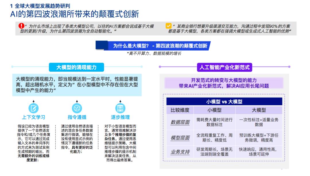 2023金融业大模型报告重磅发布  第3张