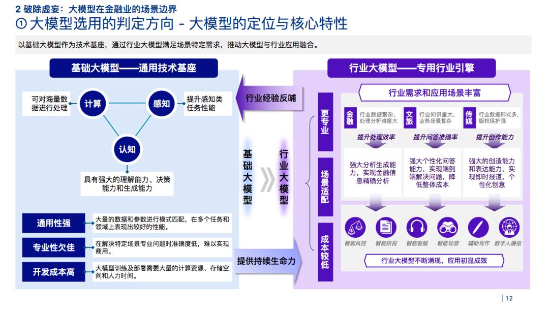 2023金融业大模型报告重磅发布  第4张