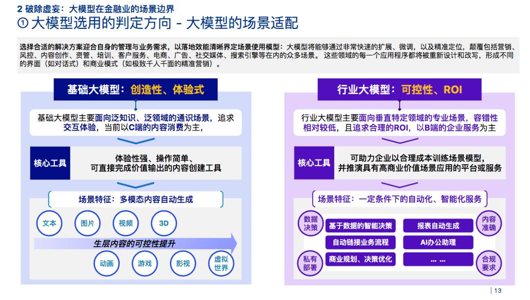 2023金融业大模型报告重磅发布  第5张