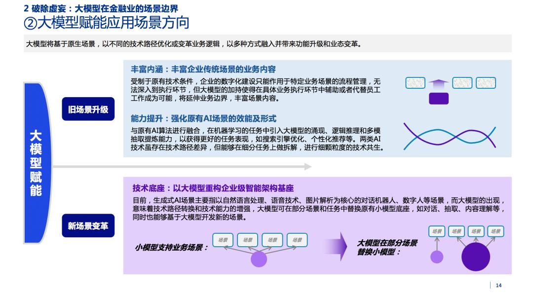 2023金融业大模型报告重磅发布  第6张