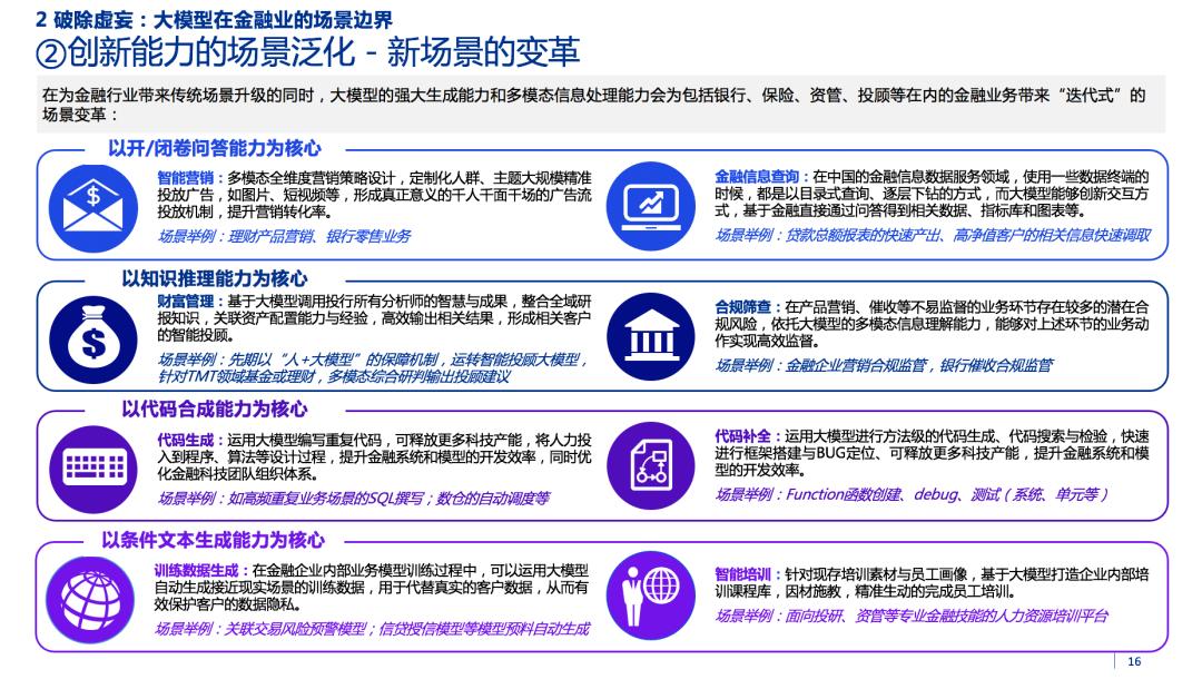 2023金融业大模型报告重磅发布  第8张
