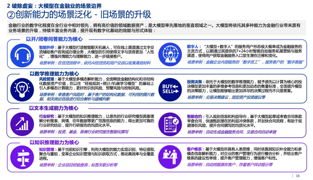 2023金融业大模型报告重磅发布  第7张