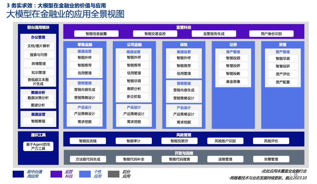 2023金融业大模型报告重磅发布  第9张