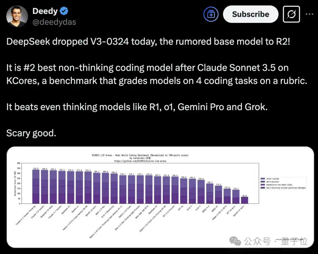 新版DeepSeek-V3官方报告出炉：超越GPT-4.5，仅靠改进后训练  第2张