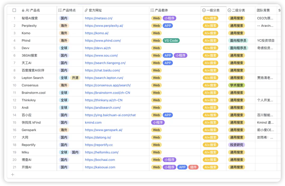 AI 搜索产品千千万，谁是你的 No.1？  第1张