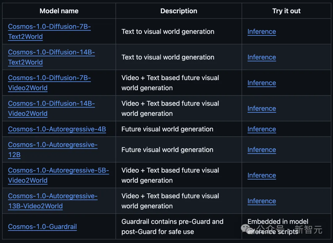 英伟达「世界基础模型」诞生，引爆物理AI革命！75页报告出炉，GitHub狂飙2k星  第23张