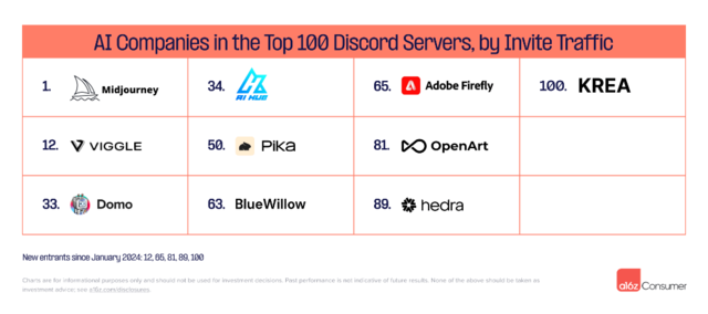 盘点Top50生成式AI应用：哪些类别最受欢迎？  第14张