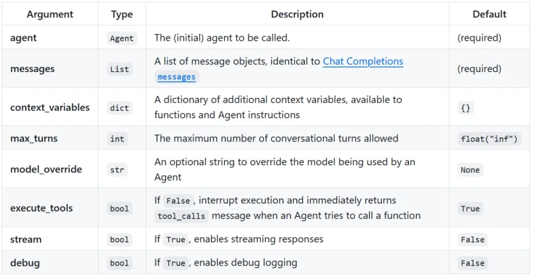 OpenAI今天Open了一下：开源多智能体框架Swarm  第5张