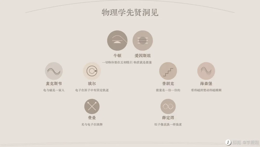 AI产品形态交汇的背后：Canvas, Artifacts, Cursor and more  第3张