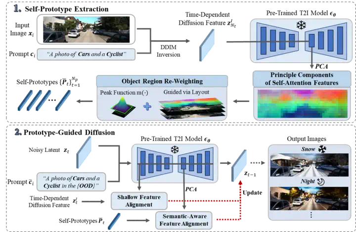 CVPR 25 -全面提升视觉感知鲁棒性，生成模型快速赋能三维检测  第4张