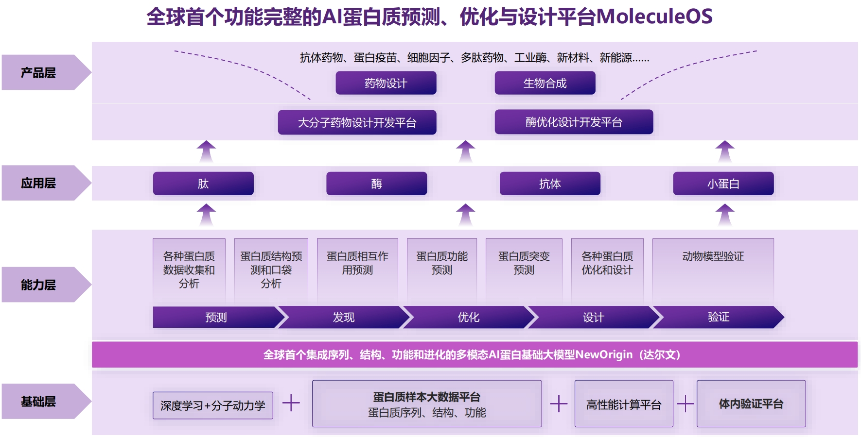 用AI“创造”蛋白质，「分子之心」获数亿元A轮融资 - 36氪首发  第1张