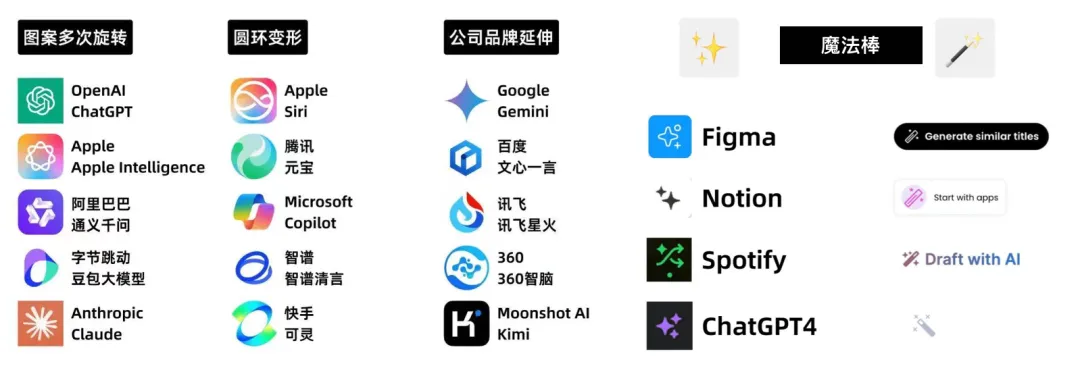 中国 AI 原生应用月活用户突破 1.2 亿的背后，都有哪些共识正在形成？ - 9月 产品榜 · 应用榜  第2张