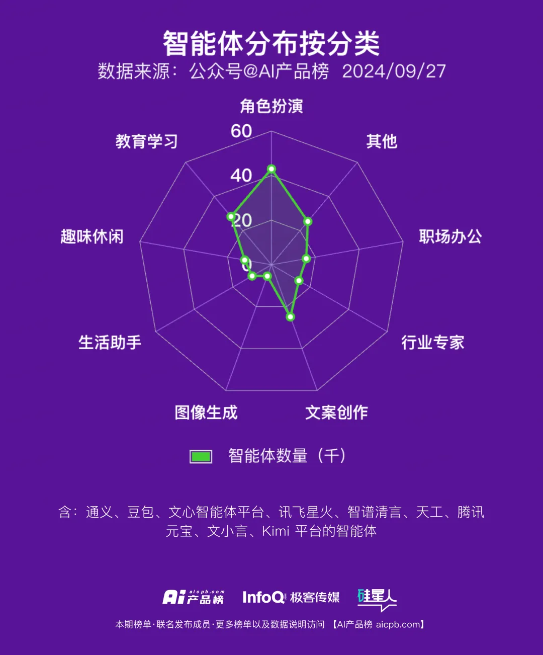 中国 AI 原生应用月活用户突破 1.2 亿的背后，都有哪些共识正在形成？ - 9月 产品榜 · 应用榜  第5张