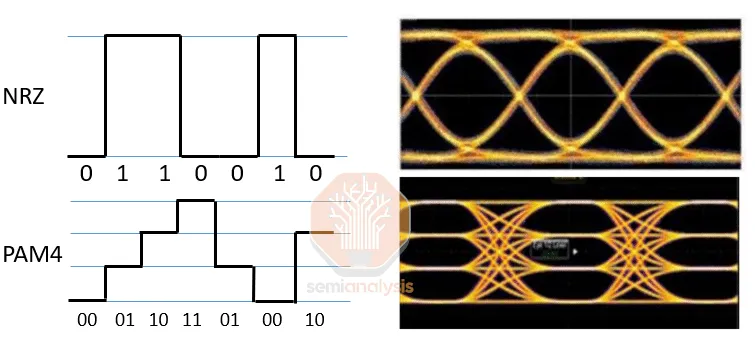 多数据中心训练：OpenAI 击败谷歌 Infra 的大计（两万字精校）  第34张