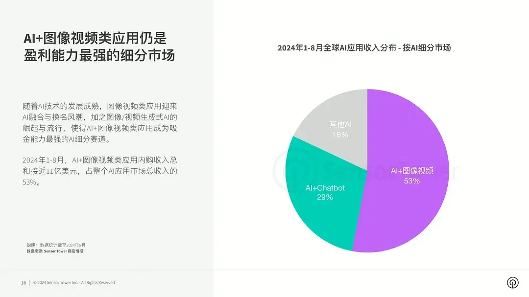 中厂怎么做AI，聊聊实用主义的美图  第1张