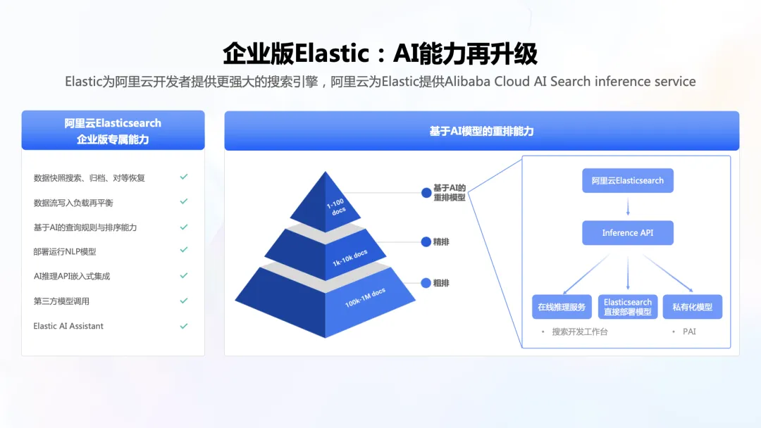 从企业级 RAG 到 AI Assistant，阿里云Elasticsearch 搜索技术实践  第2张